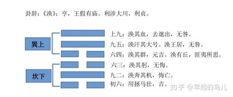 涣卦感情